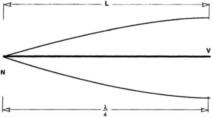 fórmula para calcular varillas asimetricas o barillas