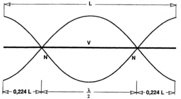 fórmula para calcular frecuencias en un triangulo